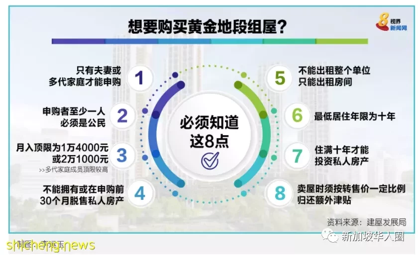 新加坡推出5500个新组屋申请!政府津贴高达16万新币!截止6月5日