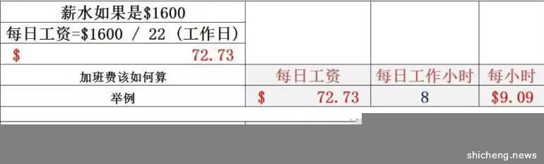 在新加坡工作,怎麼維護自己的合法權益?快戳這裡,人力部最新規定都在這