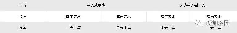 在新加坡工作,怎麼維護自己的合法權益?快戳這裡,人力部最新規定都在這