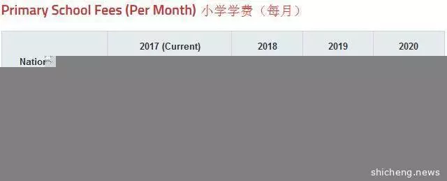 外国学生到新加坡留学各阶段学费,好好看看心里有底