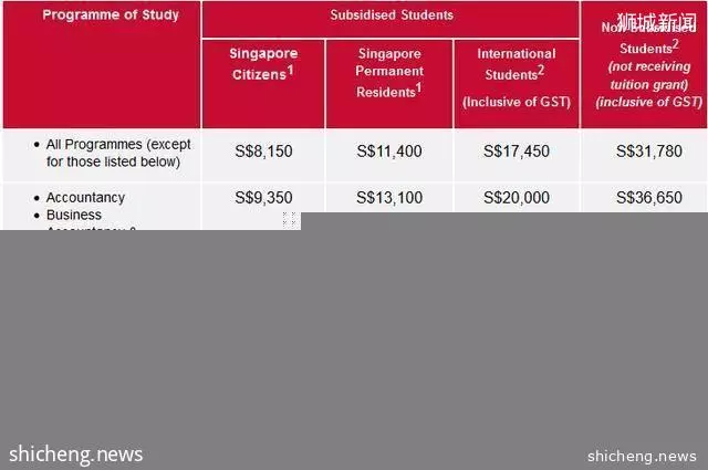 外国学生到新加坡留学各阶段学费,好好看看心里有底