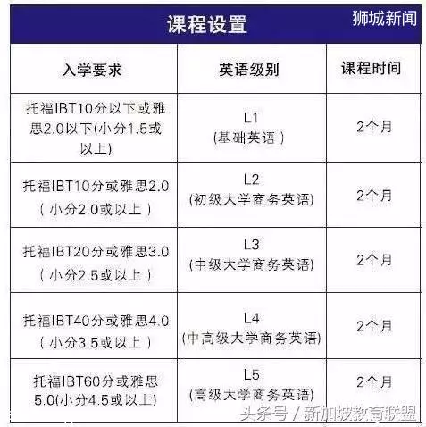 为新加坡留学做准备,这些知识你都得了解的妥妥哒