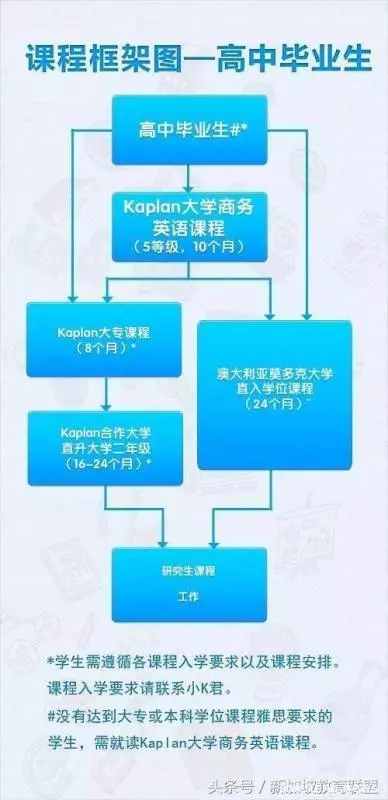 为新加坡留学做准备,这些知识你都得了解的妥妥哒