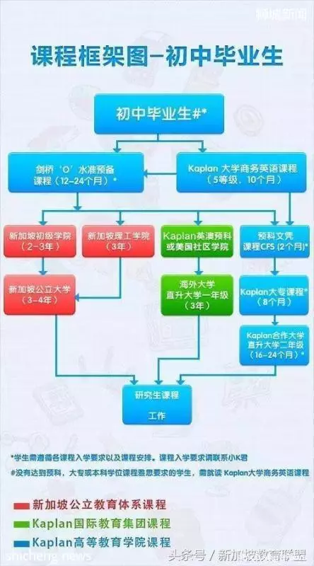 为新加坡留学做准备,这些知识你都得了解的妥妥哒