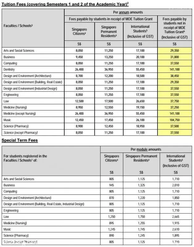在新加坡上学需要多少钱?小学,中学,JC,大学学费盘算