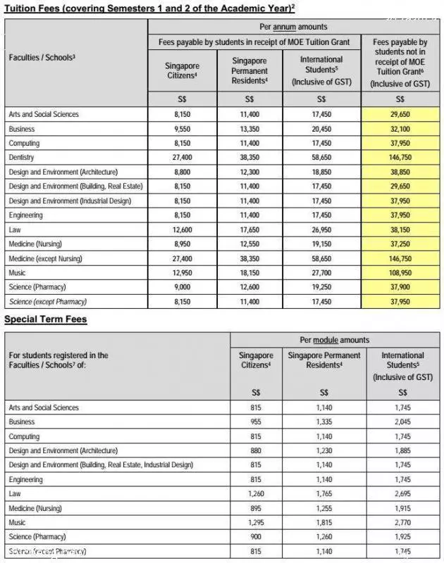 在新加坡上学需要多少钱?小学,中学,JC,大学学费盘算