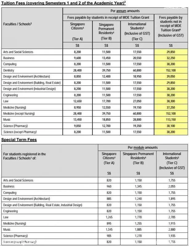 在新加坡上学需要多少钱?小学,中学,JC,大学学费盘算