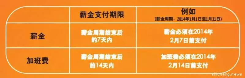 《新加坡僱傭手冊》,你的公司遵守這些薪水工時假期規定了嗎