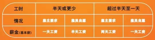 《新加坡僱傭手冊》,你的公司遵守這些薪水工時假期規定了嗎
