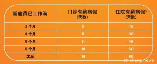 《新加坡僱傭手冊》,你的公司遵守這些薪水工時假期規定了嗎
