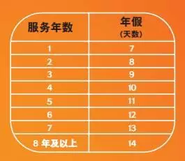 《新加坡僱傭手冊》,你的公司遵守這些薪水工時假期規定了嗎