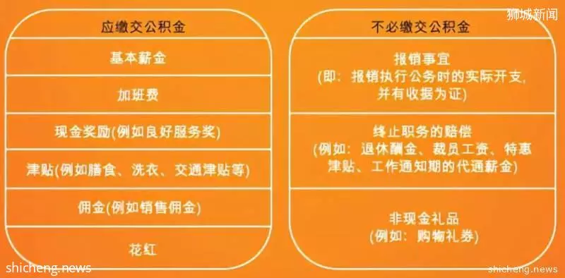 《新加坡雇佣手册》,你的公司遵守这些薪水工时假期规定了吗