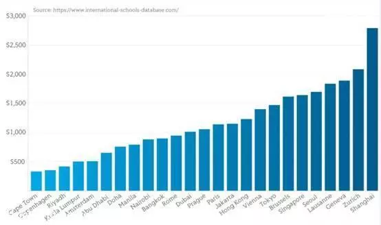 外教涉毒、猥 亵,国内的国际教育还可靠吗?来新加坡享受真正的国际教育