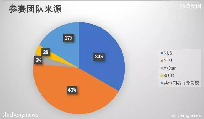 新加坡Deep