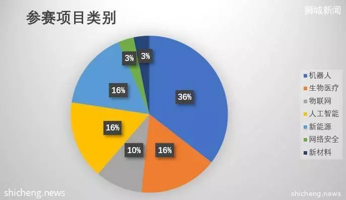 新加坡Deep