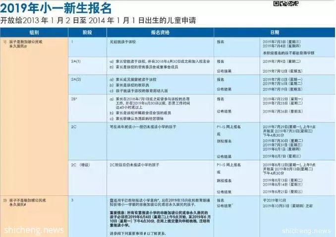 新加坡政府小学报名进入最后冲刺阶段,国际学生家长你们准备好了吗