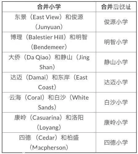 新加坡政府小学报名进入最后冲刺阶段,国际学生家长你们准备好了吗