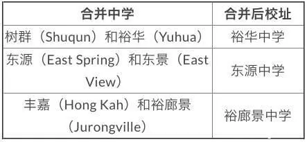 新加坡政府小学报名进入最后冲刺阶段,国际学生家长你们准备好了吗