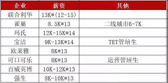 60% NTU 毕业生进入了这六大行业,你选择了哪个