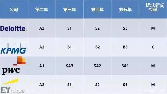 60% NTU 毕业生进入了这六大行业,你选择了哪个