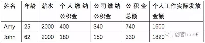 全面解读新加坡公积金制度