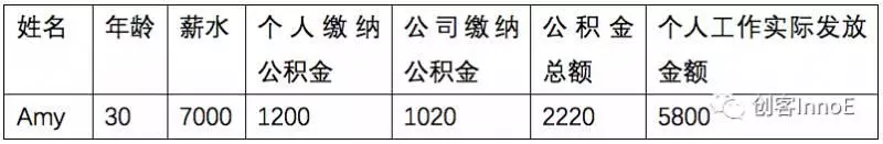 全面解读新加坡公积金制度