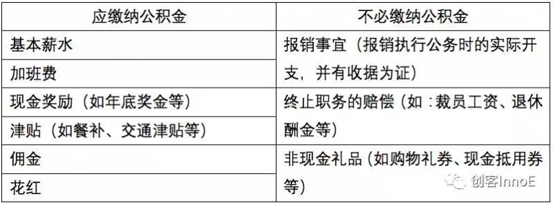 全面解读新加坡公积金制度