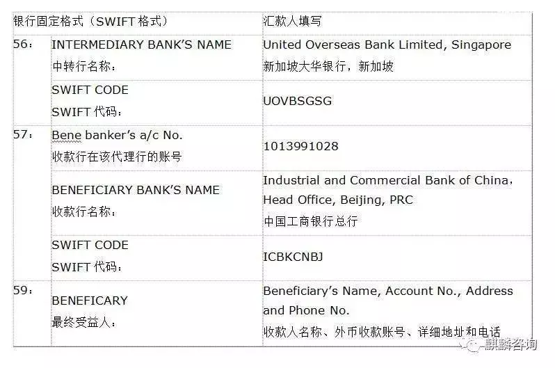 新加坡银行间汇款收款信息汇编| 狮城新闻| 新加坡新闻