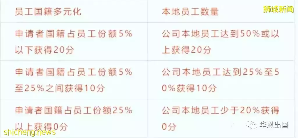 ¼ĺô