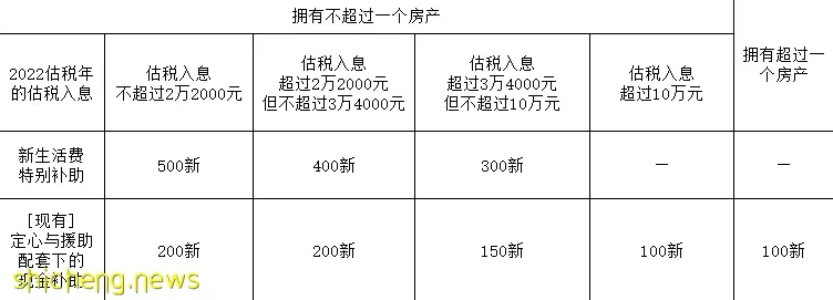 新加坡政府发补贴啦!2023年看这一篇就够了