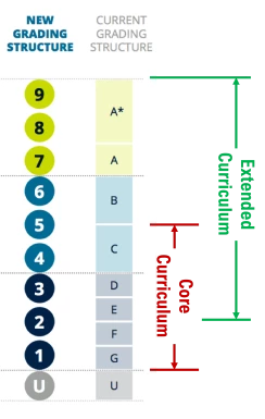 如何在IGCSE数学科目上稳获A*?