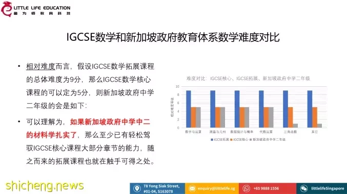 如何在IGCSE数学科目上稳获A*?