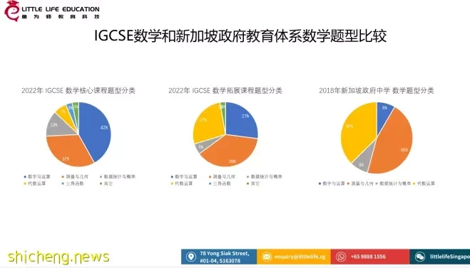 如何在IGCSE数学科目上稳获A*?
