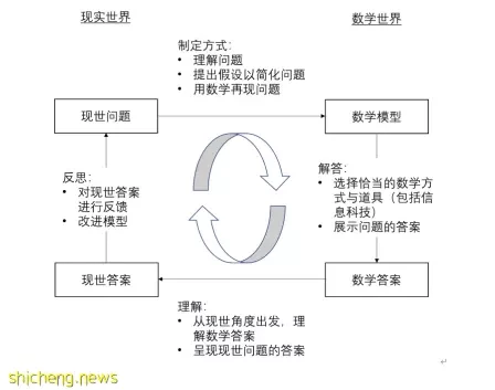 如何在IGCSE数学科目上稳获A*?