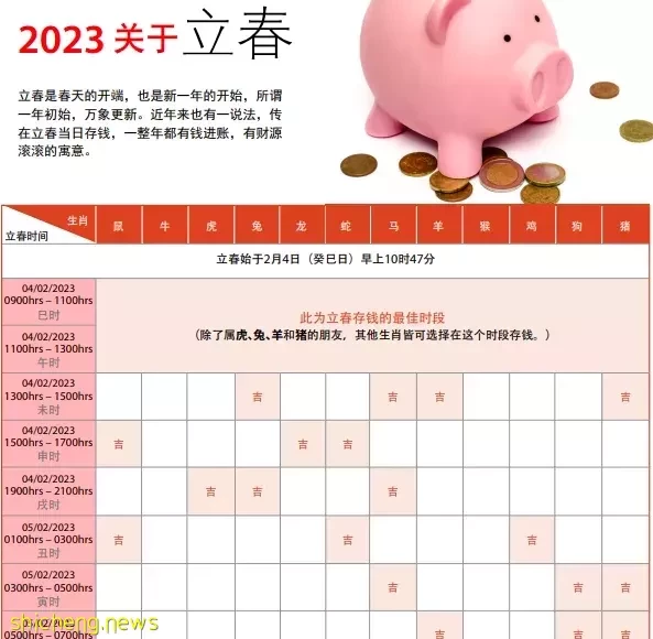 立春存钱 哪几个时间段最佳?