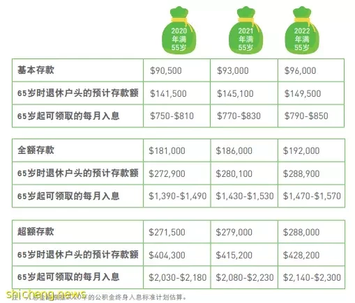 为啥新加坡退休老人会去端盘子?