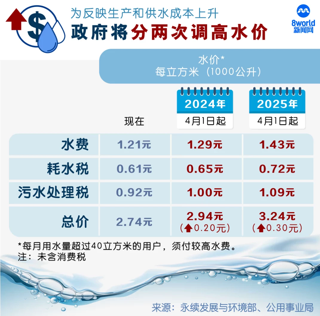 关于燃气费用里面的垃圾费是什么[已回复]-南充论坛-麻辣社区